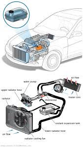 See C0560 repair manual